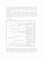 [사회과학] 결제시스템의 변화, 전자화폐 4페이지