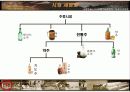 (마케팅전략) 국순당 백세주의 마케팅 성공사례 (마케팅 전략) 9페이지
