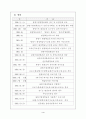 노인및 중년을 위한 평생교육 프로그램소개 4페이지