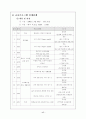 노인및 중년을 위한 평생교육 프로그램소개 17페이지