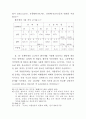 청소년 문제에 대한 논문 15페이지
