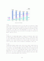 음식물 쓰레기 처리문제와 해결방안 5페이지