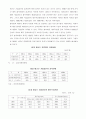 경제력집중억제제도 6페이지