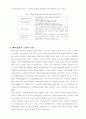 네트워크경제의 특성과 벤처기업 5페이지