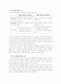 국어 교육의 개념 내용정리 2페이지