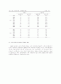 대학생들의 음주문화와 청소년 흡연실태에 관한 연구 22페이지