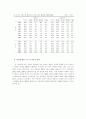대학생들의 음주문화와 청소년 흡연실태에 관한 연구 25페이지