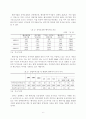 국내 벤처산업의 국제화 전략 7페이지