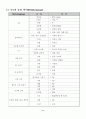 바디랭귀지 10페이지
