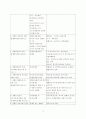 [사범대]-장애인 복지 정책 8페이지