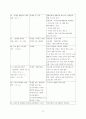 [사범대]-장애인 복지 정책 13페이지