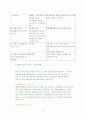 [사범대]-장애인 복지 정책 14페이지