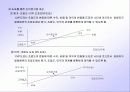 CVP분석(원가-조업도-이익분석)-공헌이익 7페이지