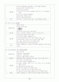 CVA(뇌질환 간호 case)  15페이지