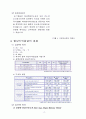 형상기억합금 5페이지