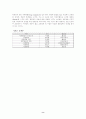 [사범대]-아동발달의 정신분석이론 8페이지