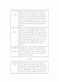 [음악대]-클래식 악기의 종류 2페이지