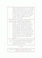 [음악대]-클래식 악기의 종류 4페이지
