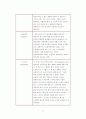 [음악대]-클래식 악기의 종류 6페이지
