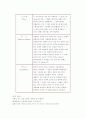 [음악대]-클래식 악기의 종류 7페이지
