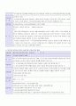 벤처 자료 31페이지