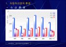 자동차산업의 향후 전망에 관한 발표자료 6페이지