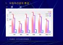 자동차산업의 향후 전망에 관한 발표자료 7페이지