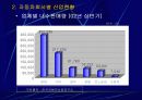 자동차산업의 향후 전망에 관한 발표자료 11페이지
