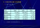 자동차산업의 향후 전망에 관한 발표자료 17페이지