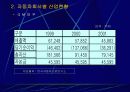 자동차산업의 향후 전망에 관한 발표자료 20페이지