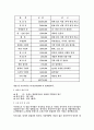 [사업계획서] 주부부업,간단창업-건강음료사업 4페이지