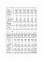[사업계획서] 주부부업,간단창업-건강음료사업 10페이지