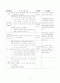복학 상담 프로그램 9페이지