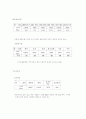 [정치] 퍼펙트 역대정권의 엘리트충원  * 정부 엘리트 9페이지