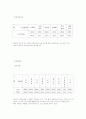 [정치] 퍼펙트 역대정권의 엘리트충원  * 정부 엘리트 10페이지