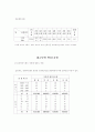 [정치] 퍼펙트 역대정권의 엘리트충원  * 정부 엘리트 11페이지