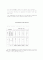[정치] 퍼펙트 역대정권의 엘리트충원  * 정부 엘리트 14페이지