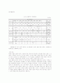 [정치] 퍼펙트 역대정권의 엘리트충원  * 정부 엘리트 22페이지