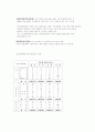 [정치] 퍼펙트 역대정권의 엘리트충원  * 정부 엘리트 24페이지