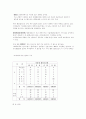 [정치] 퍼펙트 역대정권의 엘리트충원  * 정부 엘리트 25페이지
