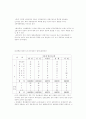 [정치] 퍼펙트 역대정권의 엘리트충원  * 정부 엘리트 32페이지