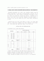 [정치] 퍼펙트 역대정권의 엘리트충원  * 정부 엘리트 33페이지