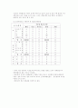 [정치] 퍼펙트 역대정권의 엘리트충원  * 정부 엘리트 34페이지