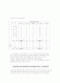 [정치] 퍼펙트 역대정권의 엘리트충원  * 정부 엘리트 36페이지
