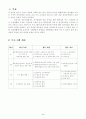 인터넷(PC통신) 중독자를 위한 집단치료 프로그램 3페이지