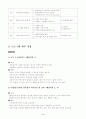인터넷(PC통신) 중독자를 위한 집단치료 프로그램 4페이지