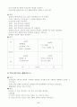 인터넷(PC통신) 중독자를 위한 집단치료 프로그램 6페이지