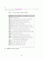 [사회복지]장애인 복지시설에 대한 고찰 10페이지