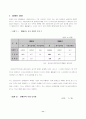 [사회복지]장애인 복지시설에 대한 고찰 11페이지