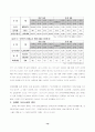 [사회복지]장애인 복지시설에 대한 고찰 12페이지